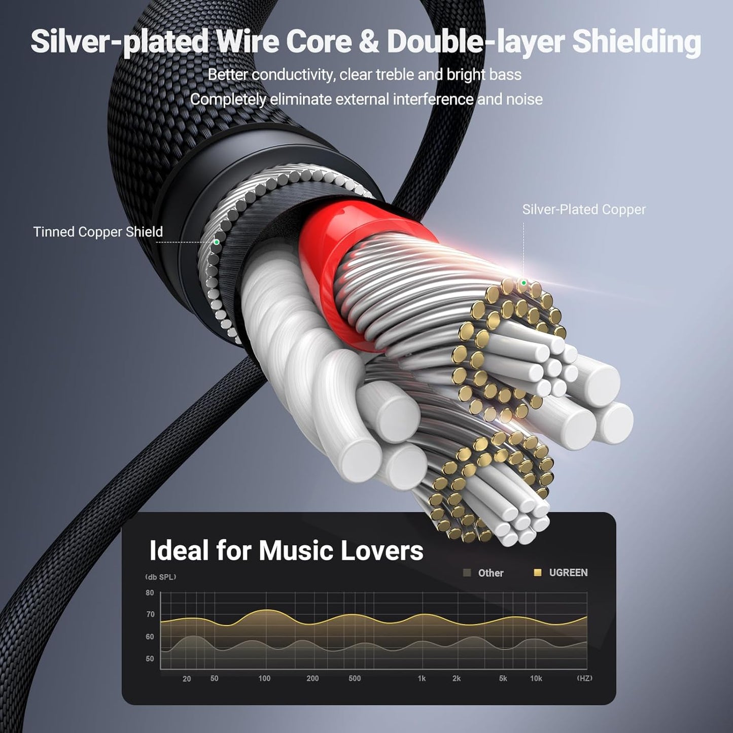 Stereo Audio Cable, UGREEN - Straight